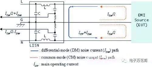 EMI濾波器精確濾波設(shè)計方法