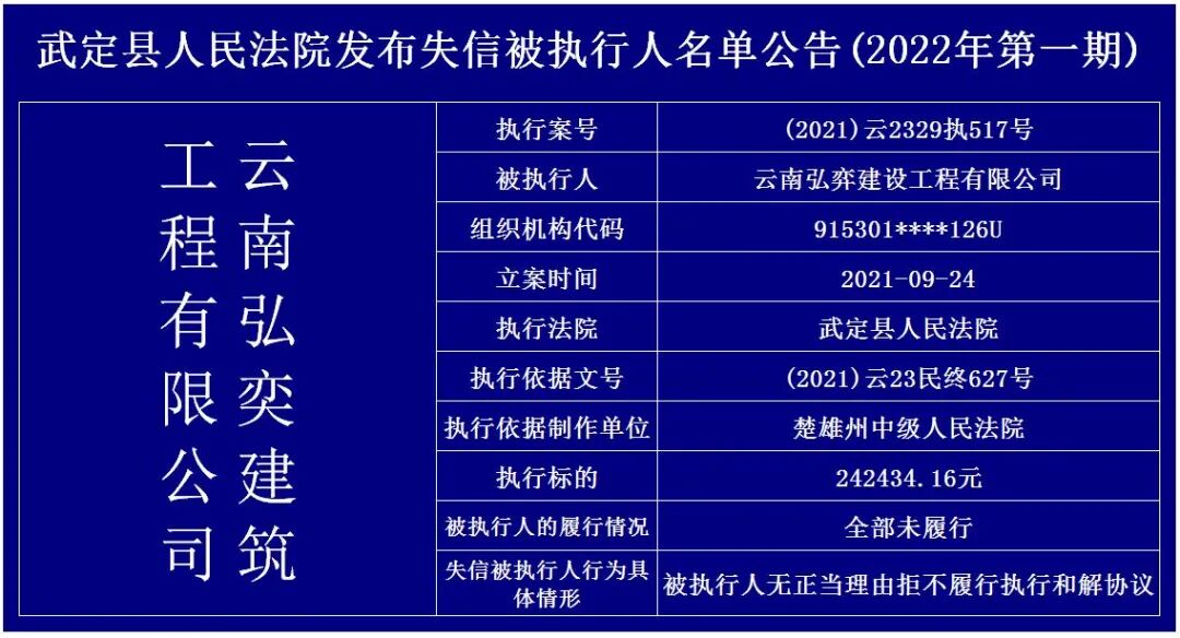 欠钱不还！楚雄46人、9家企业被曝光