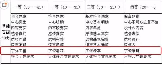 考试卷面书写你能少拿多少分?字可以不漂亮,但一定要清楚!-微信头条网 考试卷面书写你能少拿多少分?字可以不漂亮,但一定要清楚!
