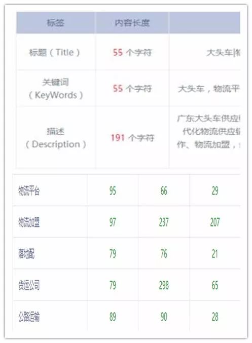 大頭車，物流平臺(tái)，物流加盟，貨運(yùn)公司，公路運(yùn)輸，東莞物流公司，東莞物流專線，互聯(lián)網(wǎng)＋物流，大宗商品物流