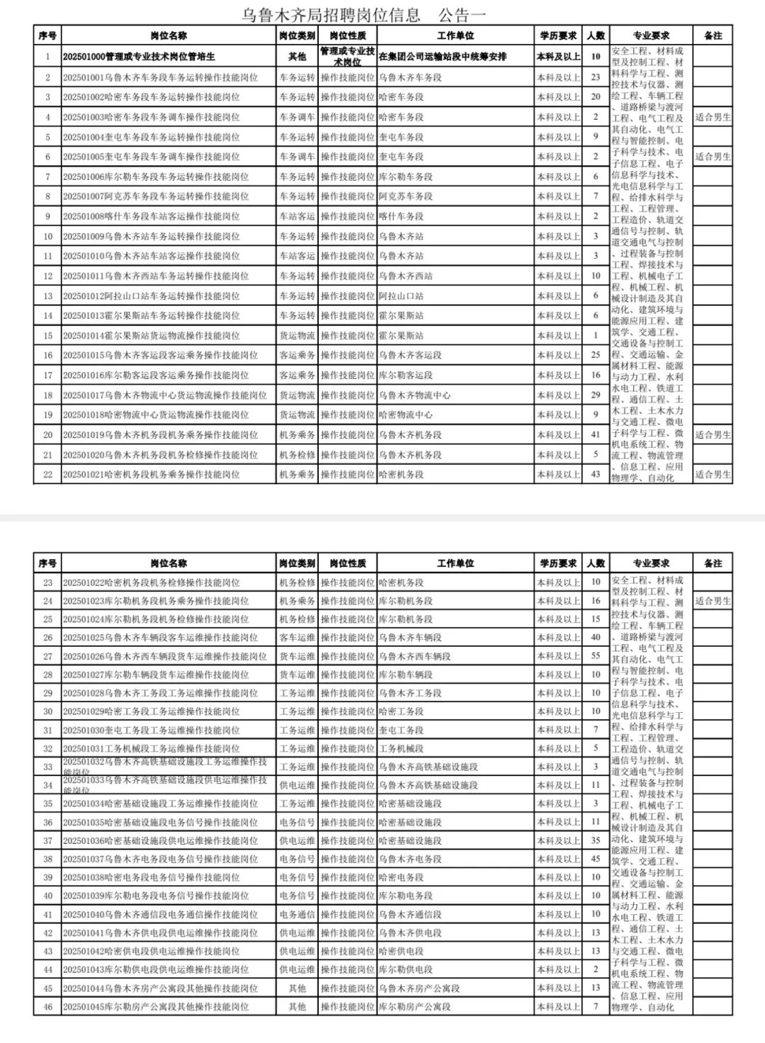 大专新疆学校_新疆专科学校_新疆里面的专科学校