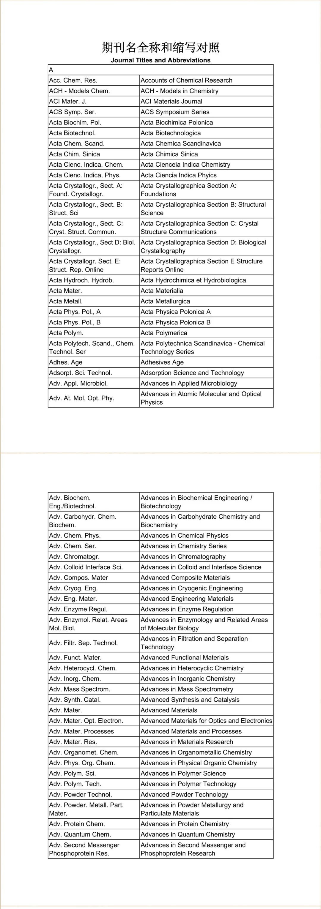 英文期刊缩写快速查询_期刊缩写查询_英文期刊缩写查询