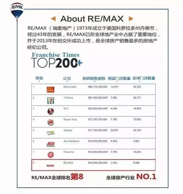 购房投资环比飙升72%,希腊旅游房产成全球投资热门!