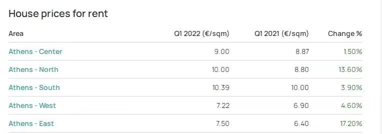 希腊房产十年暴涨，这四大投资区域你一定要知道！