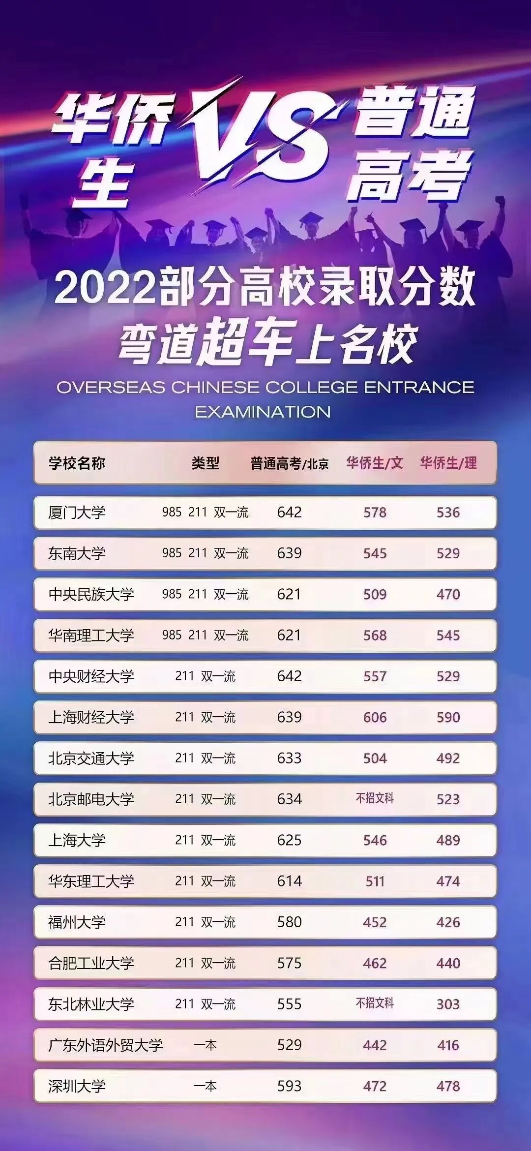 如何让孩子获得华侨生联考资格_华侨联考语文考纲_华侨联考报名官网