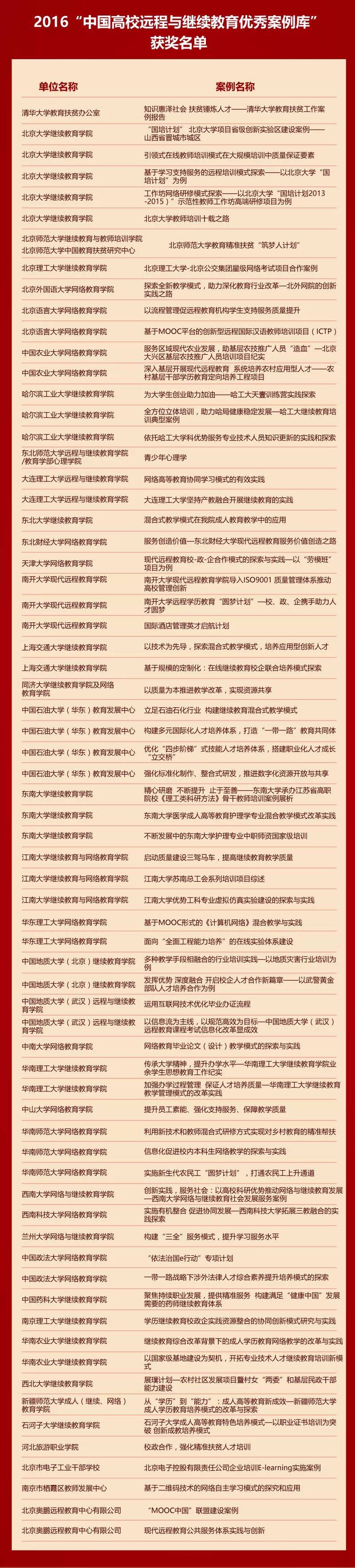 现代远程教育学院官网_中国现代远程与继续教育网官网_中国现代远程与继续教育网官网