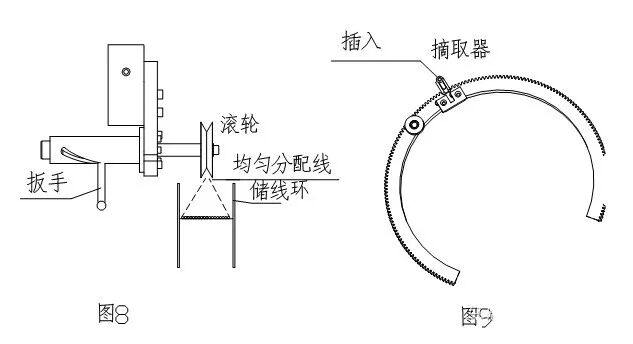 環(huán)形變壓器繞線機(jī)原理、繞線步驟，你清楚嗎？的圖7