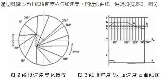 環(huán)形變壓器繞線機(jī)原理、繞線步驟，你清楚嗎？的圖3
