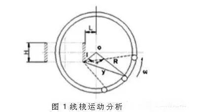 環(huán)形變壓器繞線機(jī)原理、繞線步驟，你清楚嗎？的圖1
