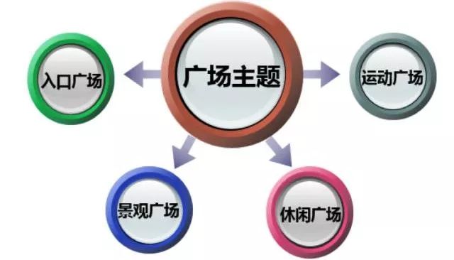 广州花城汇中区东翼下沉广场_下沉式广场_双井新乐城下沉广场正一味