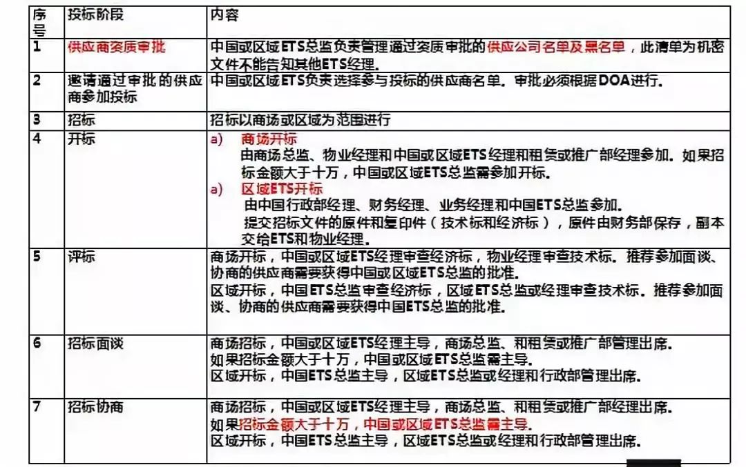 西直門嘉茂品牌_西直門嘉茂有什么好吃的_西直門嘉茂購物中心