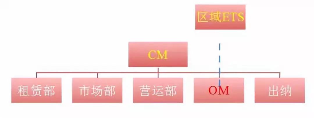 西直门嘉茂购物中心_西直门嘉茂品牌_西直门嘉茂有什么好吃的