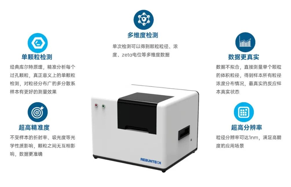 【會議邀請】瑞芯智造邀您參加第五屆生物藥質(zhì)量大會