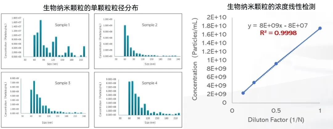 【會議邀請】瑞芯智造邀您參加第二十三屆中國生物制品大會（CBioPC2024）