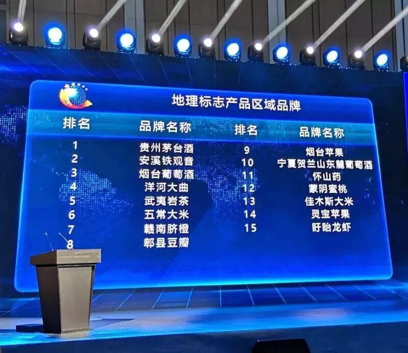 四连冠，安溪铁观音再次位居全国茶叶类品牌价值首位