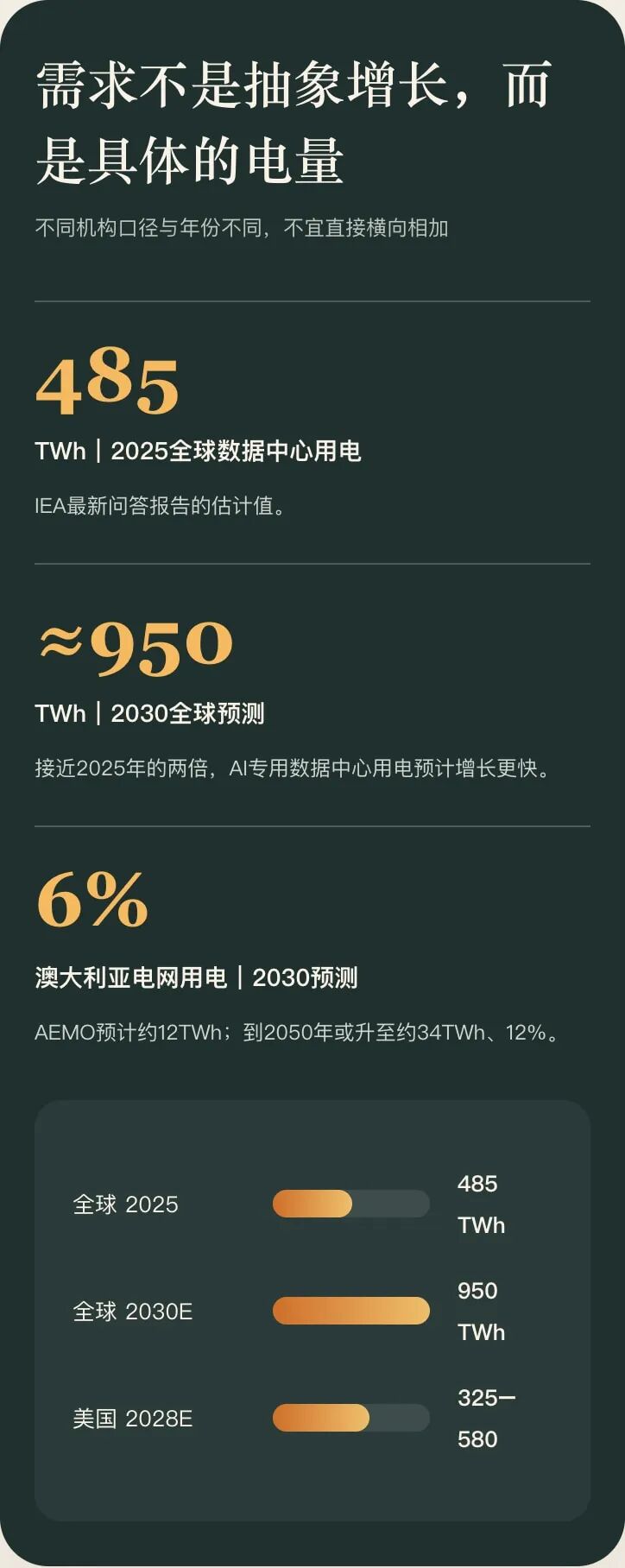 数据中心用电关键数据
