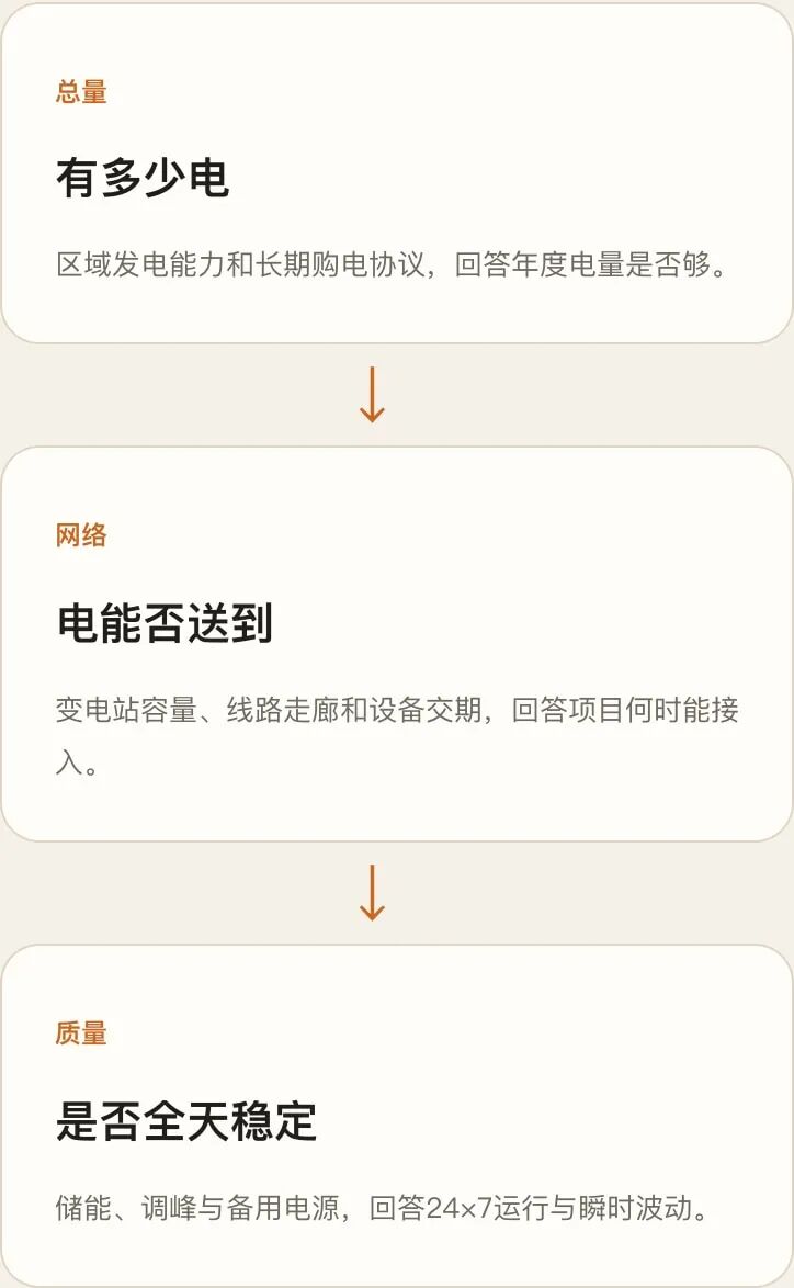 复杂视觉组件4