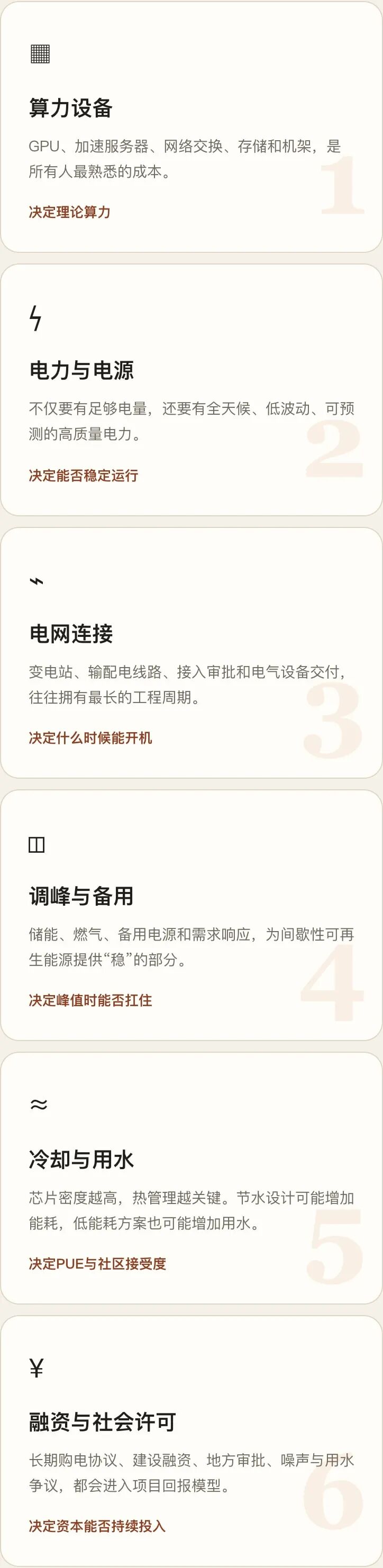 复杂视觉组件2