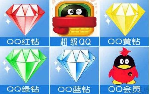 内容平台想从用户手里赚银子，这个技能必备