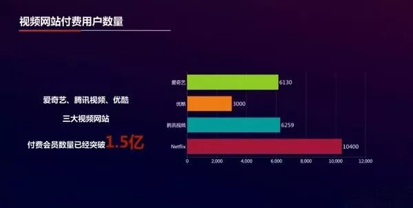 内容平台想从用户手里赚银子，这个技能必备