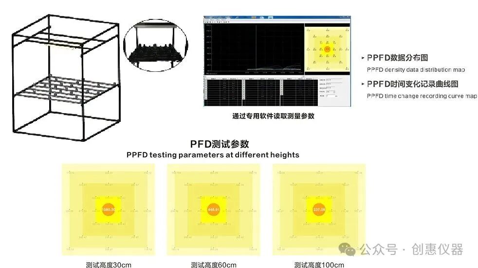 PPFD测试---1.jpg