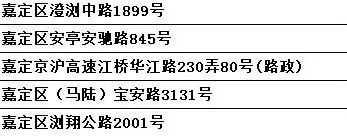 上海ETC充值网点_安徽高速etc充值网点_贵州etc充值网点查询