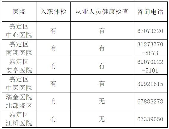 健康证 化妆_健康化妆美容论文_健康营养师证