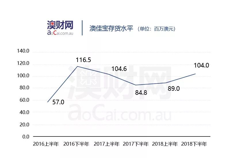 中国市场“雄风重振”，澳保健品巨头Blackmores揭亮眼财报，利润大涨18.6%（组头） - 3