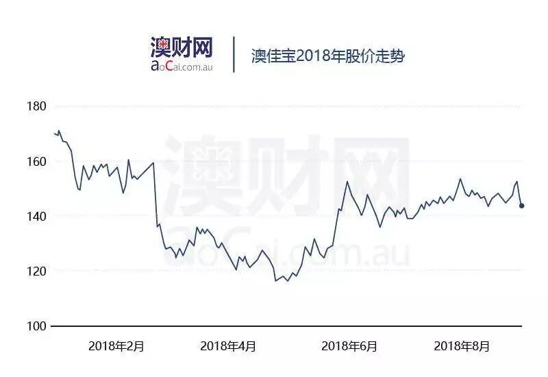 中国市场“雄风重振”，澳保健品巨头Blackmores揭亮眼财报，利润大涨18.6%（组头） - 5
