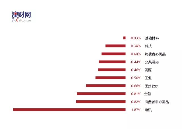 每日澳财 | 澳洲豁免美国钢铝税政策，力拓或成最大赢家 - 2