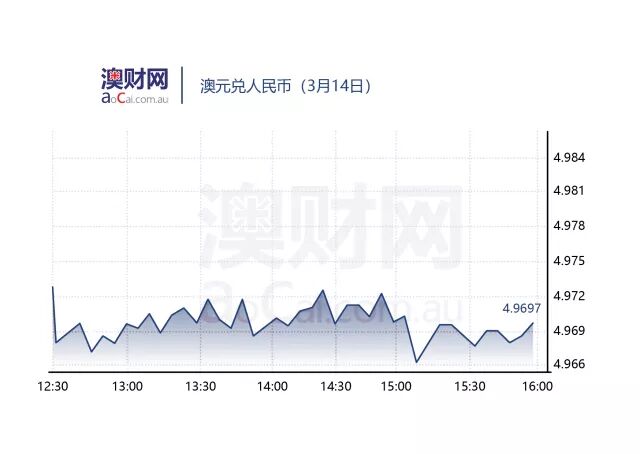 每日澳财 | 澳洲豁免美国钢铝税政策，力拓或成最大赢家 - 4