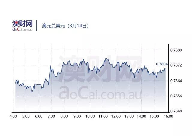 每日澳财 | 澳洲豁免美国钢铝税政策，力拓或成最大赢家 - 3