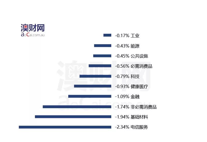 每日澳财 | 惊愕！2017年澳洲加密货币诈骗案逾1200例 - 2