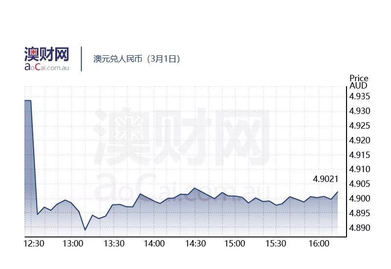 每日澳财 | 惊愕！2017年澳洲加密货币诈骗案逾1200例 - 4