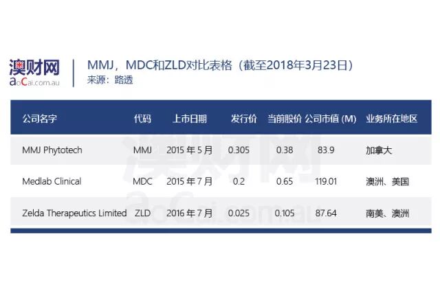 探索澳洲大麻行业，领略行业资本动态——澳洲大麻行业报告 - 7