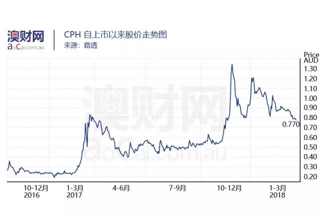 探索澳洲大麻行业，领略行业资本动态——澳洲大麻行业报告 - 12