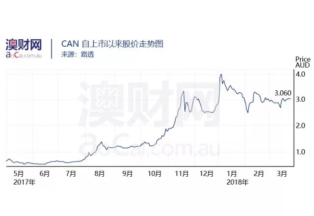 探索澳洲大麻行业，领略行业资本动态——澳洲大麻行业报告 - 5