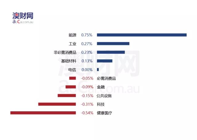 每日澳财 | 澳洲自费医疗支出过万，患者多无奈放弃治疗 - 2