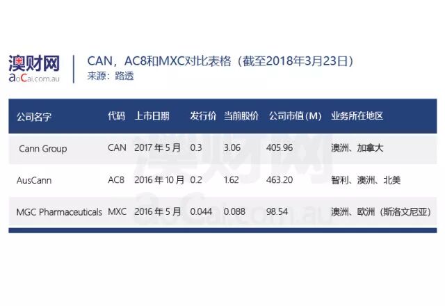 探索澳洲大麻行业，领略行业资本动态——澳洲大麻行业报告 - 4