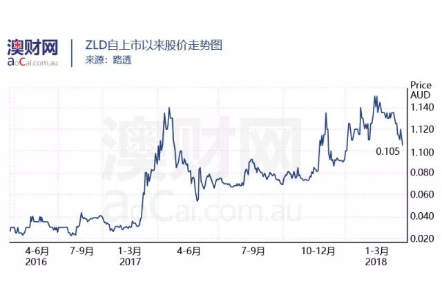 探索澳洲大麻行业，领略行业资本动态——澳洲大麻行业报告 - 9