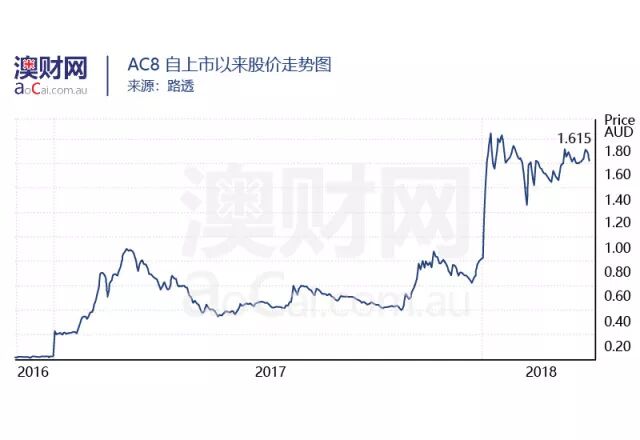 探索澳洲大麻行业，领略行业资本动态——澳洲大麻行业报告 - 6