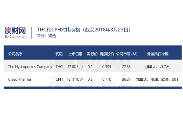 探索澳洲大麻行业，领略行业资本动态——澳洲大麻行业报告 - 10
