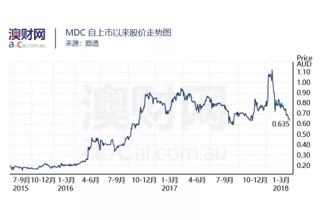 探索澳洲大麻行业，领略行业资本动态——澳洲大麻行业报告 - 8