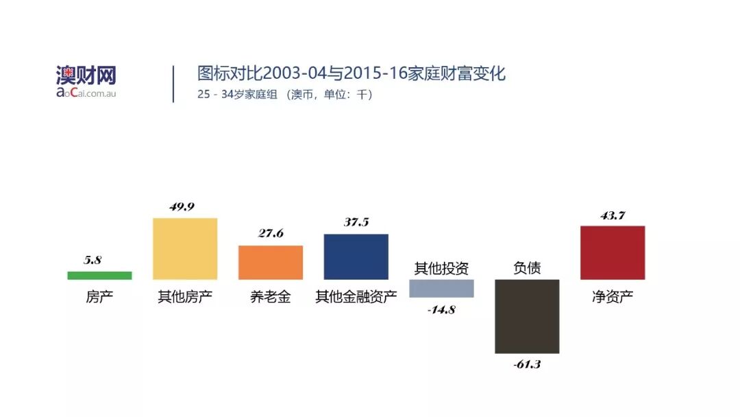 年轻人有多不幸？买房难、就业难、福利少等“千禧劣势”之下，该如何实现逆袭？ - 8