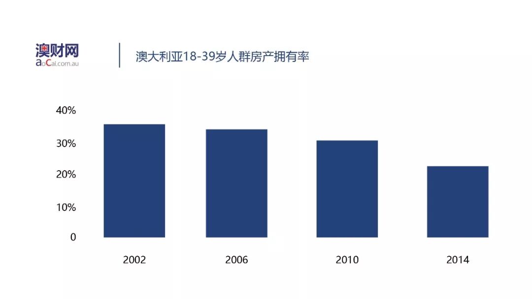 年轻人有多不幸？买房难、就业难、福利少等“千禧劣势”之下，该如何实现逆袭？ - 5