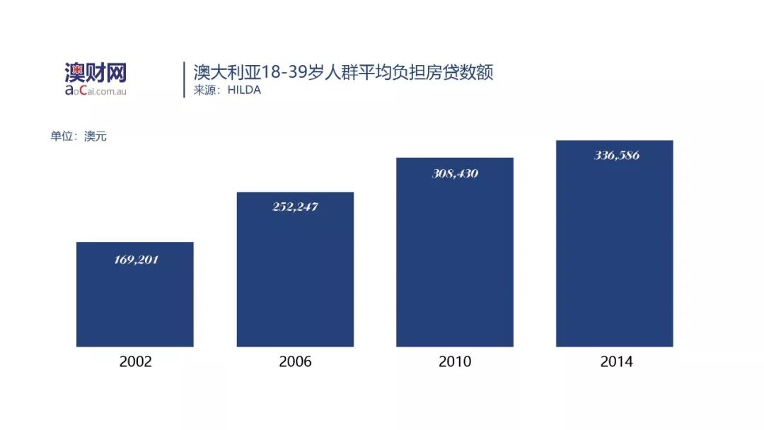 年轻人有多不幸？买房难、就业难、福利少等“千禧劣势”之下，该如何实现逆袭？ - 10