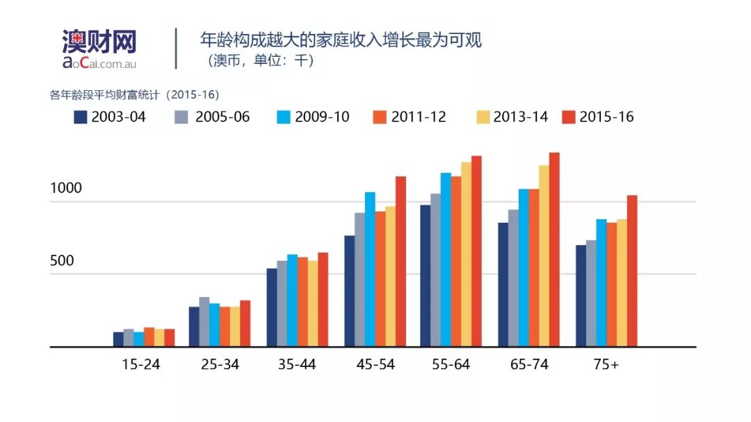 年轻人有多不幸？买房难、就业难、福利少等“千禧劣势”之下，该如何实现逆袭？ - 4
