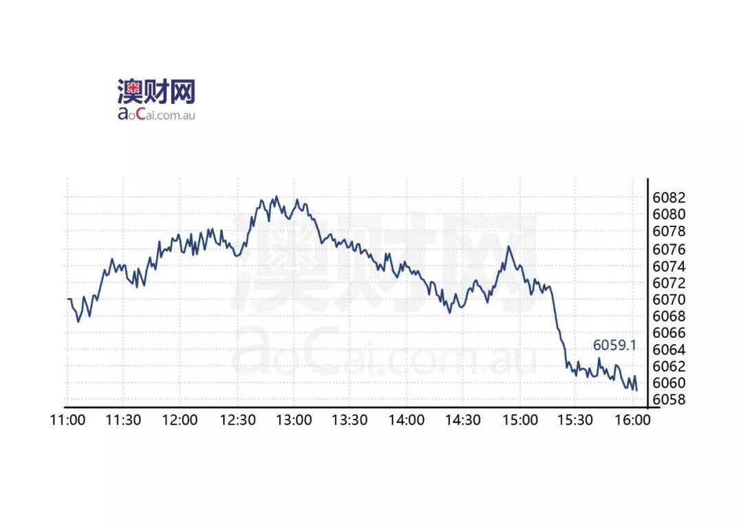 每日澳财 | 中国留学生放弃赴澳学习人数增加，澳洲大学或将面临危机 - 1