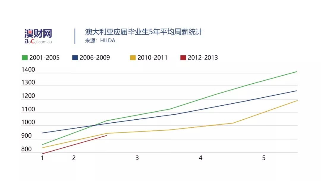年轻人有多不幸？买房难、就业难、福利少等“千禧劣势”之下，该如何实现逆袭？ - 6