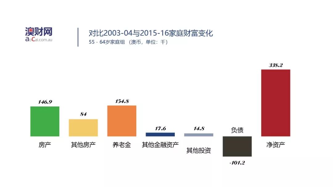 年轻人有多不幸？买房难、就业难、福利少等“千禧劣势”之下，该如何实现逆袭？ - 9